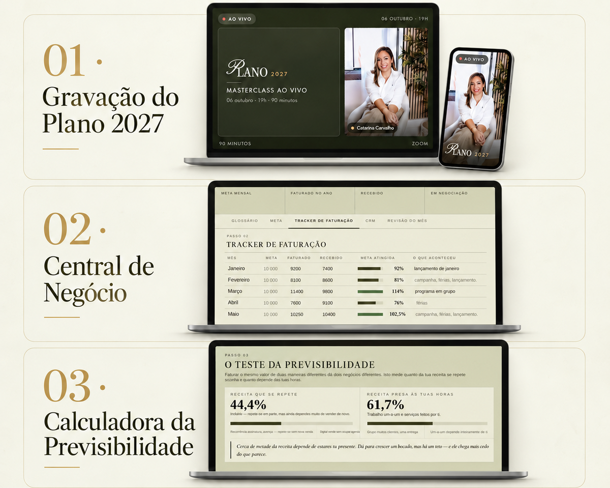Upgrade: Gravação + Central do teu Negócio + Calculadora de Previsibilidade